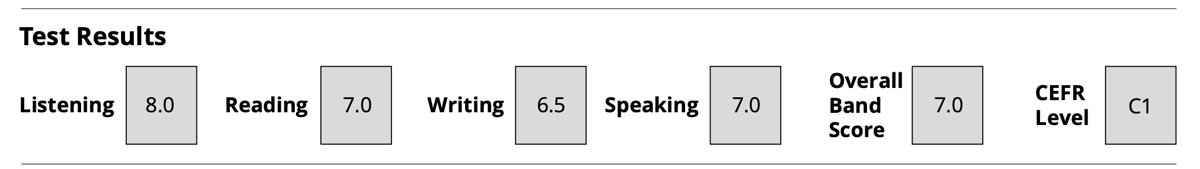 Результат IELTS: Listening 8.0, Reading 7.0, Writing 6.5, Speaking 7.0, overall 7.0, CEFR C1