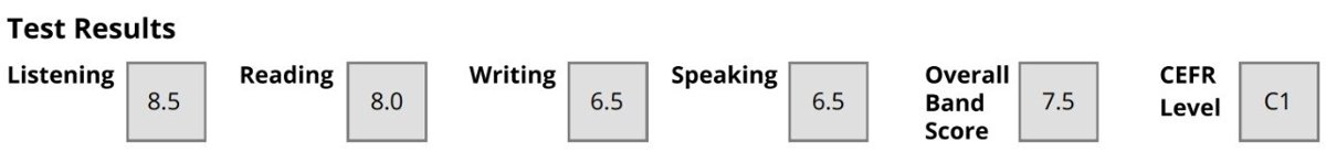 Результат IELTS: Listening 8.5, Reading 8.0, Writing 6.5, Speaking 6.5, overall 7.5, CEFR C1