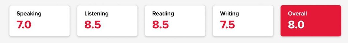 Результат IELTS: Speaking 7.0, Listening 8.5, Reading 8.5, Writing 7.5, overall 8.0